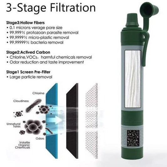 Altijd schoon en veilig drinkwater – waterfilterset voor outdoor en noodsituaties (2 STUKS) - voor Sinterklaas en Kerst