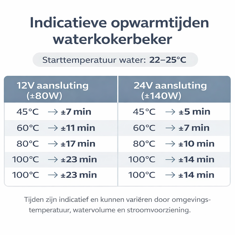 Bouilloire électrique thermos 12V/24V + onduleur 10A – chauffe jusqu'à 100°C
