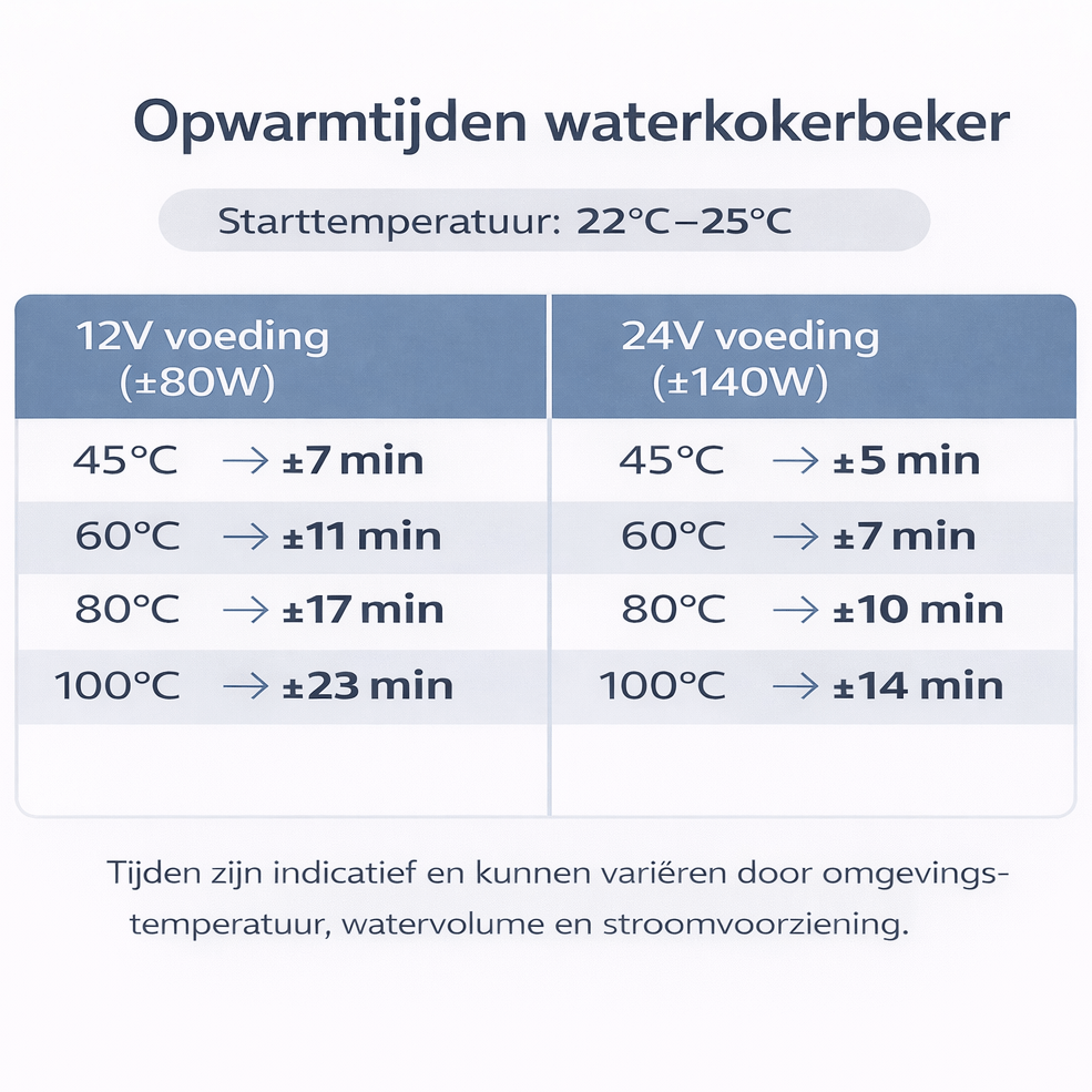 Elektrische waterkoker thermosbeker 12V/24V + 10A omvormer – verwarmt tot 100°C - THINGS - TO - BUY